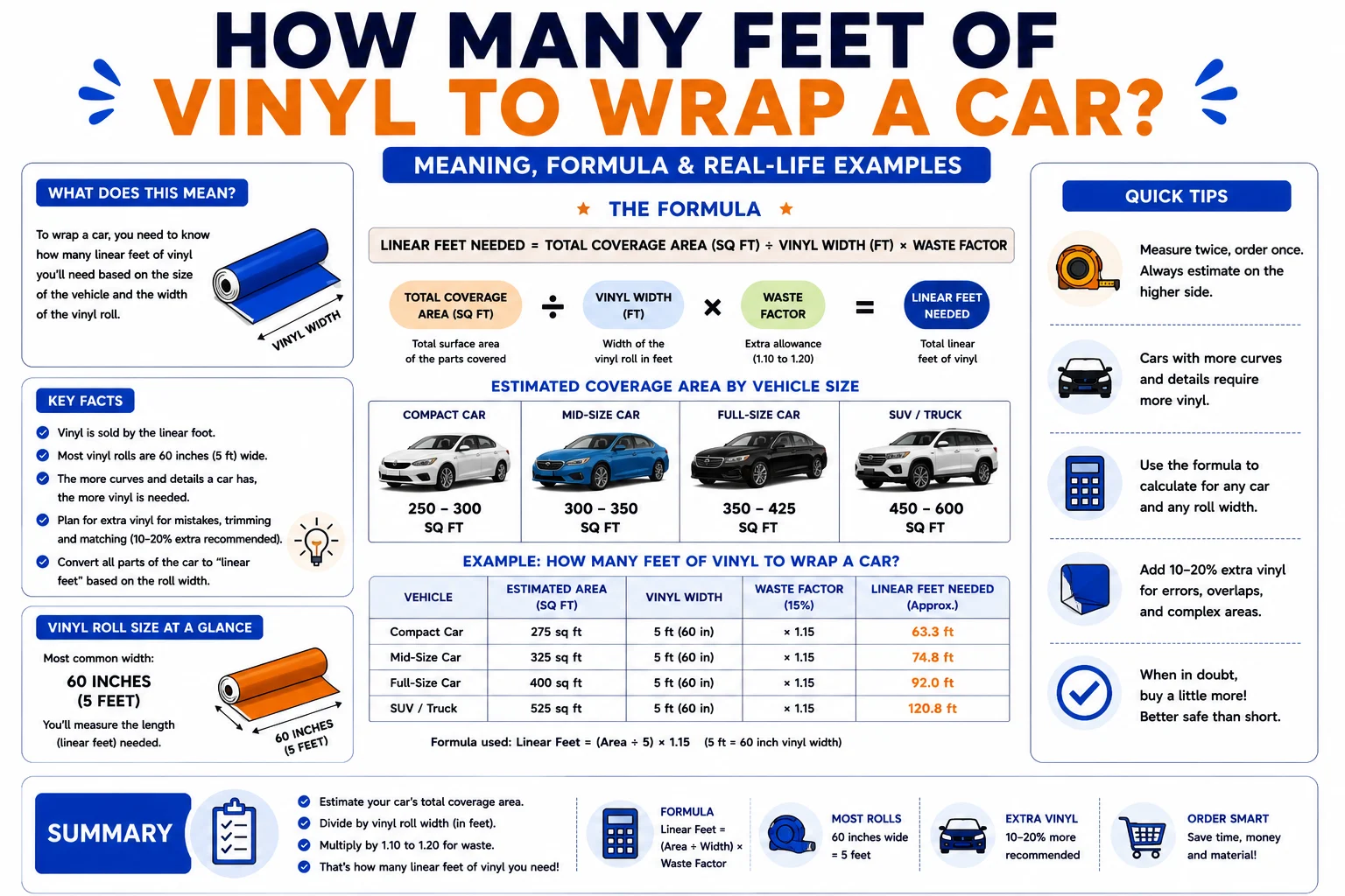 How Many Feet of Vinyl to Wrap a Car