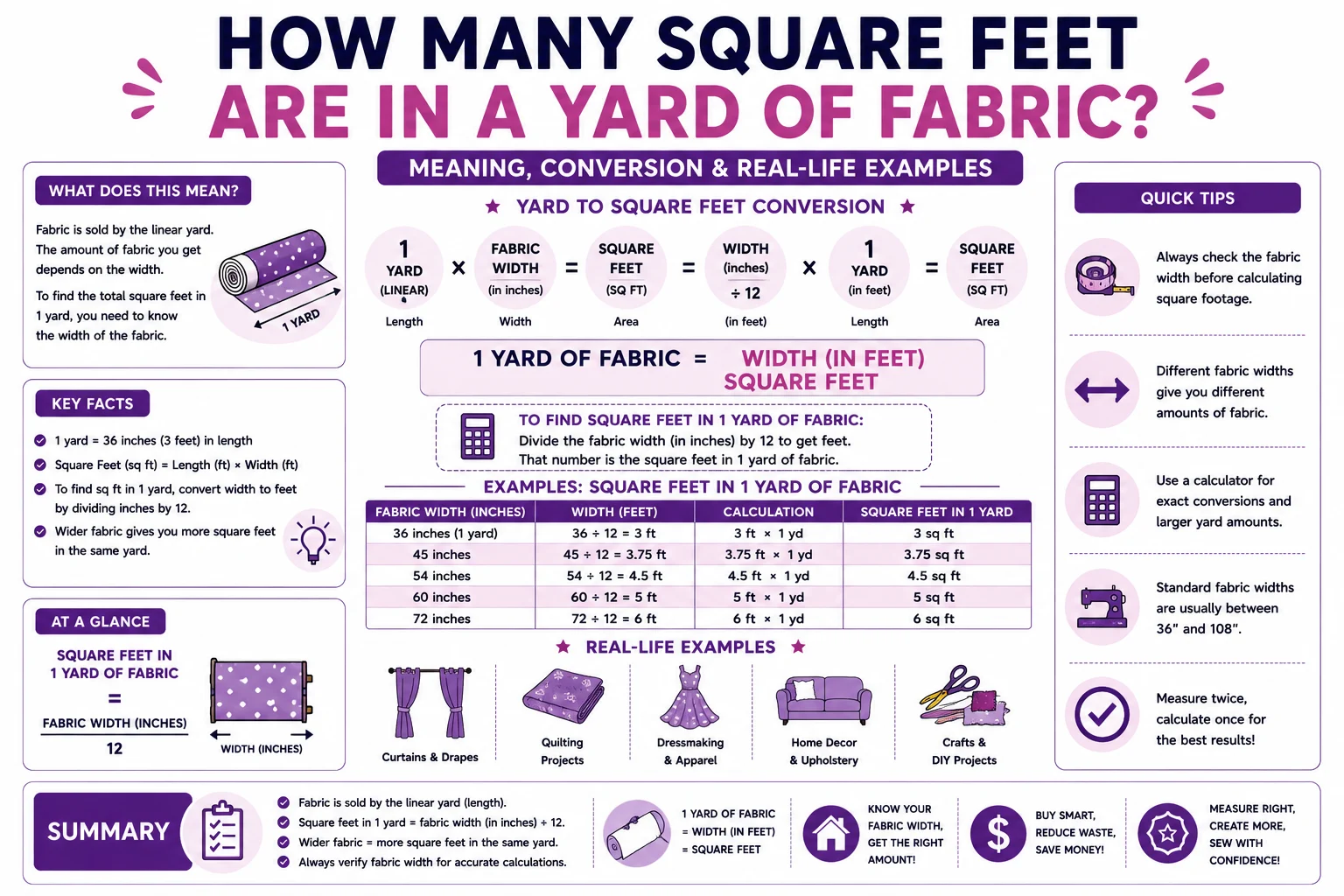 How Many Square Feet Are in a Yard of Fabric