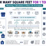 How Many Square Feet for 1 Ton AC