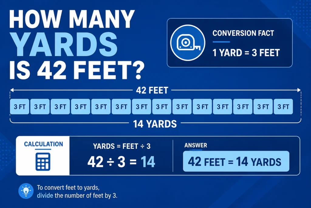 How many yards in 42 feet
