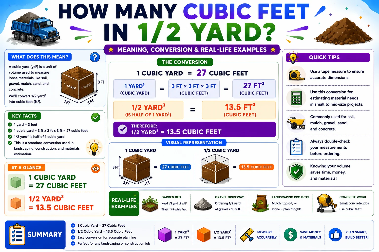 how many cubic feet in 1/2 yard