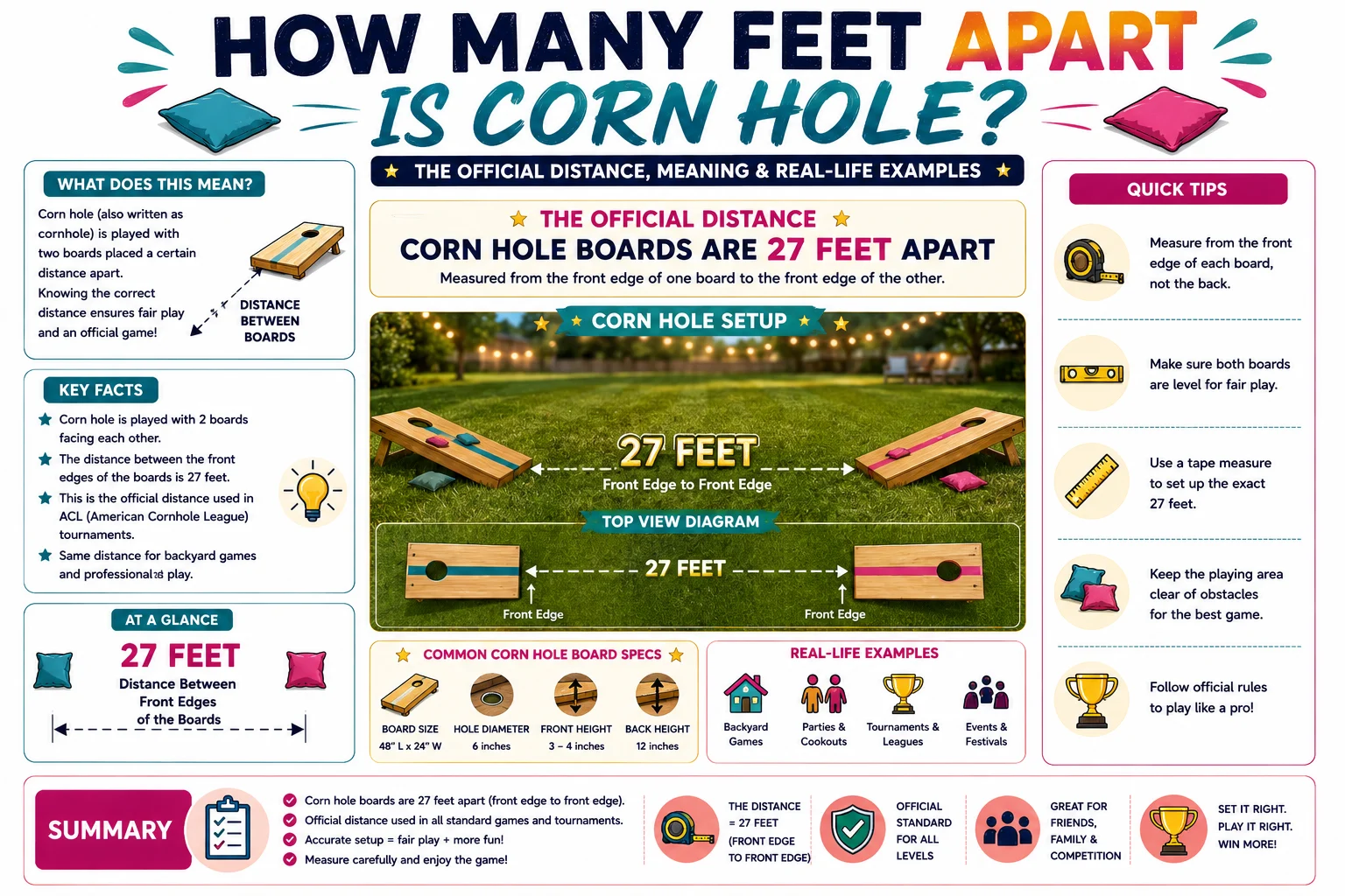 how many feet apart is corn hole