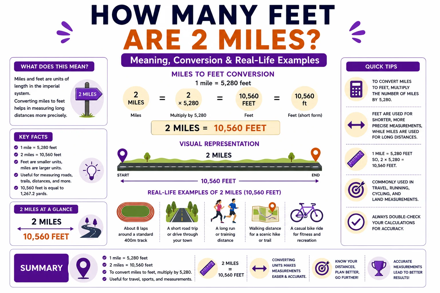 how many feet are 2 miles