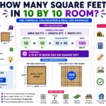 How Many Square Feet in a 10 by 10 Room? If you are planning new flooring, buying furniture, painting walls, or designing a small bedroom, you may ask: how many square feet in 10 by 10 room? This is one of the most searched room measurement questions because 10x10 rooms are common in: Bedrooms Home offices Apartments Dorm rooms Small living spaces The quick answer is: 👉 A 10 by 10 room contains 100 square feet. Understanding square footage helps you: Buy the correct flooring amount Arrange furniture properly Estimate renovation costs Compare room sizes accurately In this complete guide, you’ll learn: How square footage is calculated Real-world examples Flooring and carpet estimates Furniture layout ideas Common measuring mistakes to avoid Quick Answer: Square Feet in a 10x10 Room The exact calculation is: 10×10=100 square feet10 \times 10 = 100\ \text{square feet}10×10=100 square feet That means: A room that is 10 feet long and 10 feet wide equals 100 square feet. This size is considered: Small to medium for a bedroom Comfortable for a home office Common in apartments and condos Understanding Square Footage Before measuring rooms, it helps to understand what square footage means. What Is a Square Foot? A square foot is: A space measuring 1 foot by 1 foot Visually, it looks like: A square with equal sides Square footage measures: Flat surface area only It does not measure: Ceiling height Volume Wall space Why Room Measurements Matter Accurate room measurements help with: Flooring purchases Paint estimates Interior design planning Real estate listings Remodeling projects Even small measurement errors can lead to: Wasted materials Higher costs Poor furniture placement How Many Square Feet in 10 by 10 Room Exactly The formula is simple: Length×Width=Square Feet\text{Length} \times \text{Width} = \text{Square Feet}Length×Width=Square Feet For a 10x10 room: 10 ft×10 ft=100 sq ft10\ \text{ft} \times 10\ \text{ft} = 100\ \text{sq ft}10 ft×10 ft=100 sq ft So the exact answer is: 👉 100 square feet Formula to Calculate Square Feet You can calculate almost any rectangular room using this formula: A=l×wA = l \times wA=l×w Where: A = area l = length w = width Example Calculations Room SizeSquare Feet10x10100 sq ft10x12120 sq ft12x12144 sq ft15x15225 sq ft This comparison helps homeowners visualize room sizes more easily. Practical Examples of a 10x10 Room A 10x10 room is more versatile than many people think. Bedroom Example A standard 10x10 bedroom can usually fit: Twin or full-size bed Small dresser Nightstand Desk Home Office Example A 10x10 office can include: Work desk Office chair Bookshelf Storage cabinet Kids’ Room Example Children’s rooms often use this layout because it provides enough space for: Toys Bed Study area Common Uses for a 10x10 Room A 10x10 room is popular in modern homes. Guest Bedroom Many guest rooms use this size because it balances: Comfort Space efficiency Home Gym A compact fitness room can fit: Yoga mat Treadmill Dumbbells Craft Room Creative hobby rooms often work well in 100 square feet. Flooring and Carpet Estimates for a 10x10 Room When buying flooring, always account for extra material. Basic Flooring Coverage A 10x10 room requires: 100 square feet100\ \text{square feet}100 square feet of flooring coverage. Add Extra for Waste Professionals recommend: 5–10% extra material Flooring Estimate Example MaterialRecommended AmountHardwood105–110 sq ftCarpet110 sq ftTile110 sq ftLaminate105 sq ft Extra material helps with: Cutting waste Future repairs Pattern matching Furniture Layout Tips for a 10x10 Room Small rooms need smart planning. Use Multi-Functional Furniture Examples include: Storage beds Foldable desks Wall-mounted shelves Avoid Oversized Furniture Large furniture can make the room feel cramped. Keep Walking Space Open Leave clear paths between furniture pieces. Comparing a 10x10 Room to Other Room Sizes Here’s how a 10x10 room compares to common room dimensions. Room SizeSquare FeetTypical Use8x1080 sq ftSmall office10x10100 sq ftBedroom10x12120 sq ftMedium bedroom12x12144 sq ftMaster bedroom This comparison helps when planning renovations or moving furniture. Common Mistakes When Measuring a Room Measuring Only One Wall Always measure: Length and width separately Forgetting Closets or Alcoves Built-in spaces affect usable area. Using Inches Incorrectly Convert inches into feet before calculating. Ignoring Waste Allowance Always order slightly more flooring than required. Tips to Make a 10x10 Room Feel Bigger Small design choices can dramatically improve space. Use Light Colors Bright walls make rooms appear larger. Add Mirrors Mirrors reflect light and create depth. Choose Vertical Storage Tall shelves maximize wall space. Keep Furniture Minimal Less clutter creates a more open feel. Why Square Footage Matters in Real Estate Square footage affects: Home value Rental pricing Buyer expectations A well-designed 100-square-foot room can feel surprisingly spacious when used efficiently. Real-Life Flooring Example Imagine installing laminate flooring in a 10x10 bedroom. You calculate: 10×10=100 sq ft10 \times 10 = 100\ \text{sq ft}10×10=100 sq ft Then add 10% extra: 100+10=110 sq ft100 + 10 = 110\ \text{sq ft}100+10=110 sq ft You should purchase approximately: 110 square feet of laminate flooring Benefits of Knowing Room Square Footage Understanding room measurements helps you: Budget accurately Avoid material shortages Plan layouts effectively Compare homes confidently It also saves time when shopping for: Flooring Rugs Paint Furniture Conclusion So, how many square feet in 10 by 10 room? 👉 The exact answer is: 100 square feet100\ \text{square feet}100 square feet A 10x10 room is one of the most common room sizes for: Bedrooms Offices Guest rooms Small living spaces Knowing the square footage helps you: Plan renovations Buy flooring correctly Arrange furniture efficiently Estimate project costs accurately Whether you’re remodeling a home, installing carpet, or designing a new room layout, understanding square footage makes every project easier. FAQs 1. How many square feet is a 10x10 room? A 10x10 room equals 100 square feet. 2. Is a 10x10 room considered small? Yes, it is generally considered a small to medium-sized room. 3. How much flooring do I need for a 10x10 room? You need about 100 square feet plus 5–10% extra for waste. 4. Can a queen bed fit in a 10x10 room? Yes, but furniture placement may feel tight depending on the layout. 5. How do you calculate room square footage? Multiply the room’s length by its width in feet.