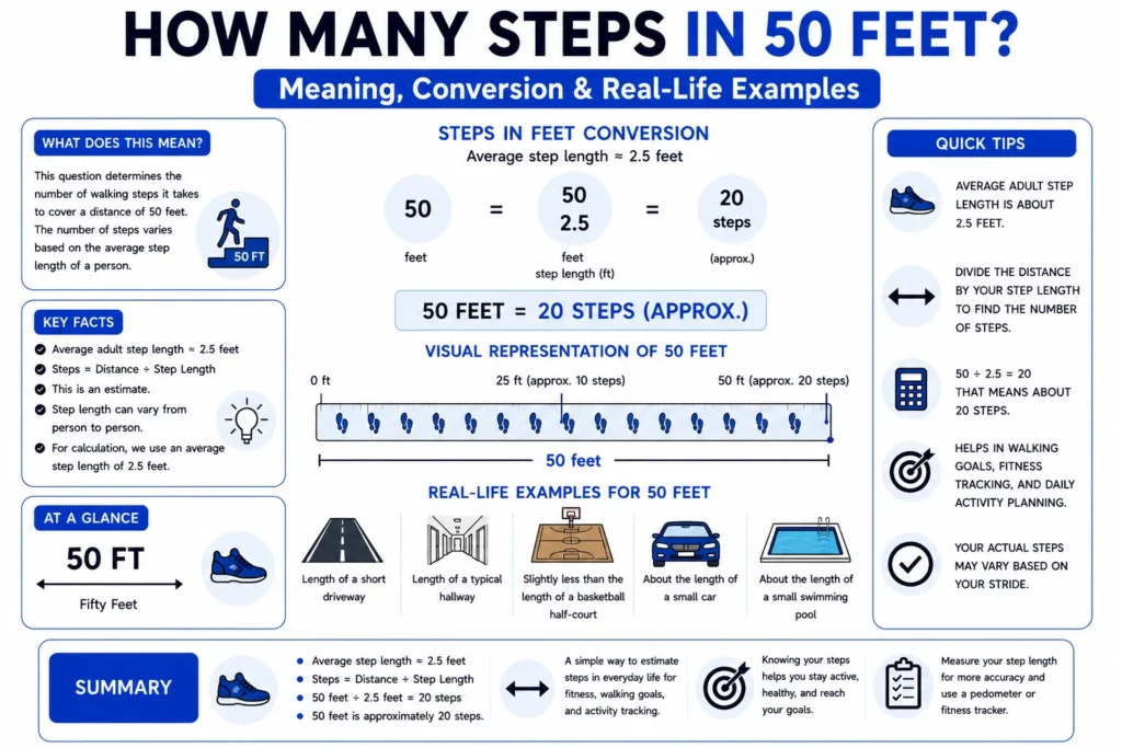 how many steps in 50 feet