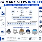 how many steps in 50 feet