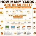 how many yards are in 50 feet