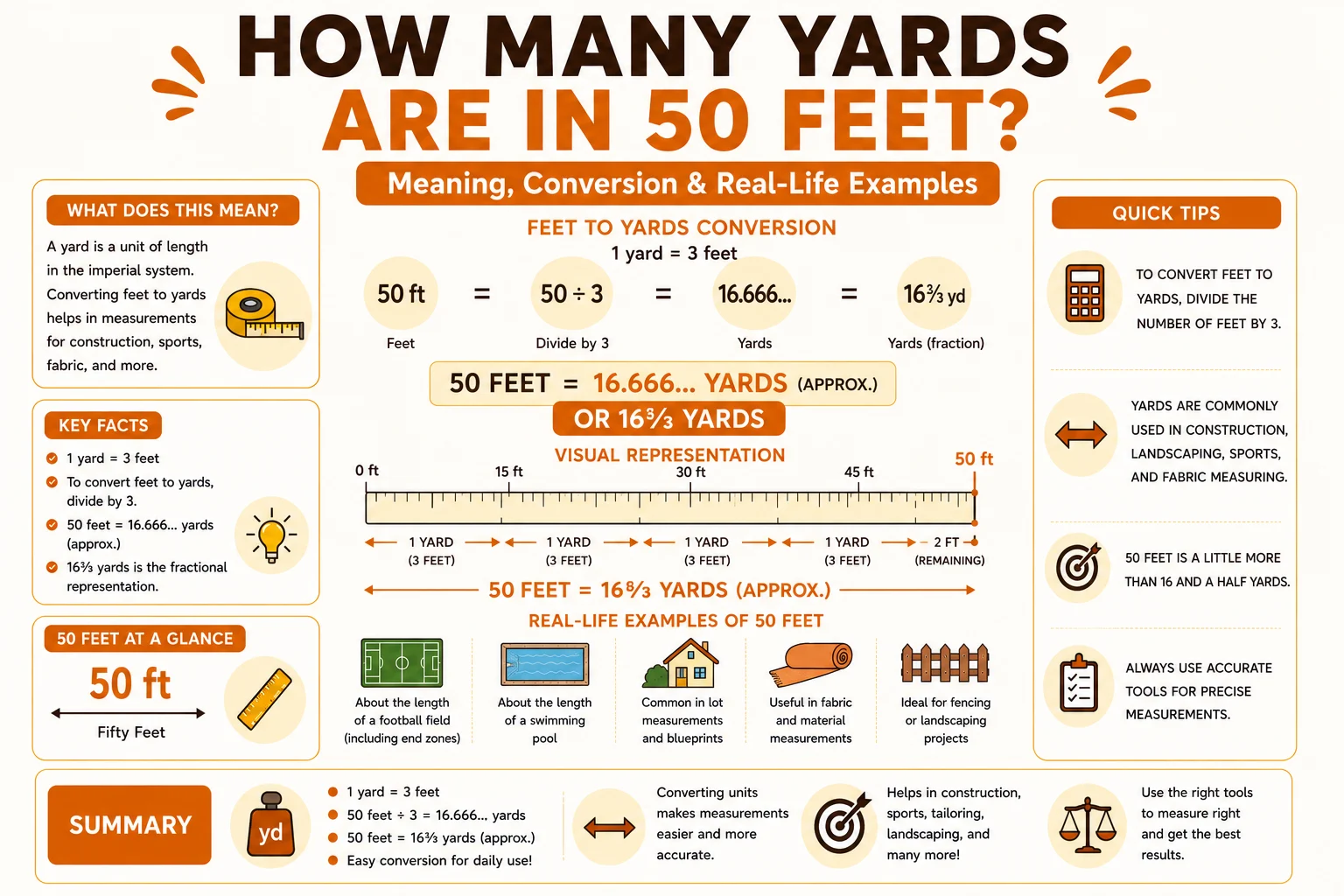 how many yards are in 50 feet
