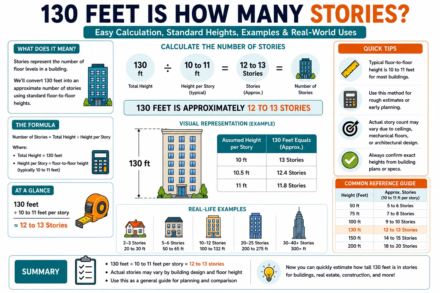 130 feet is how many stories