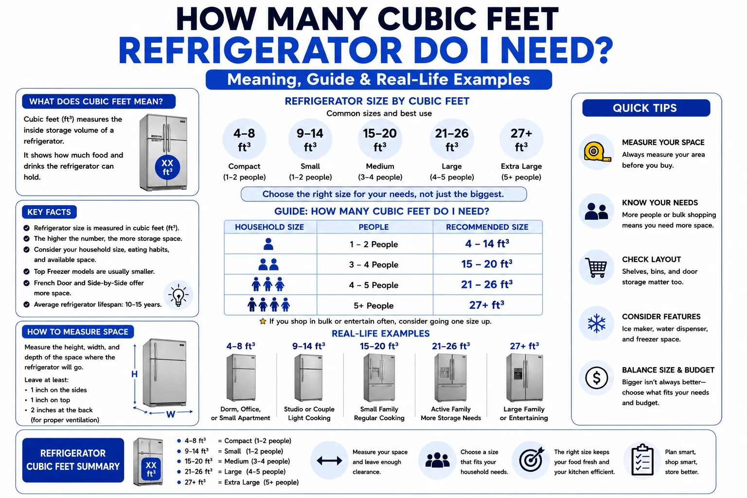 how many cubic feet refrigerator do i need