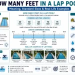 how many feet in a lap pool